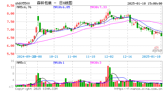 森林包装