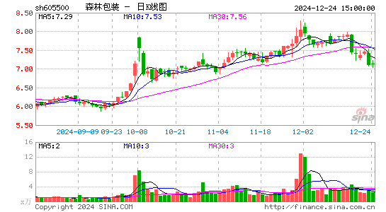 森林包装