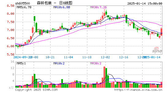 森林包装