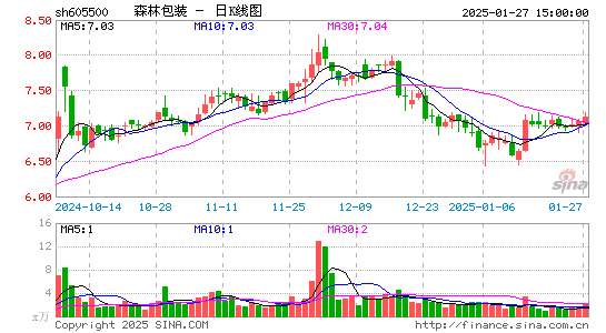 森林包装