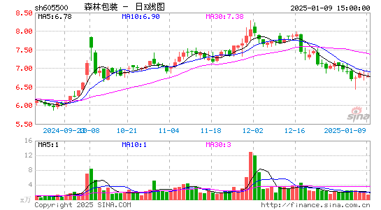 森林包装