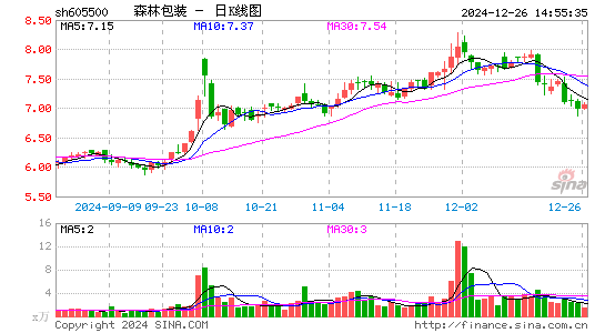 森林包装