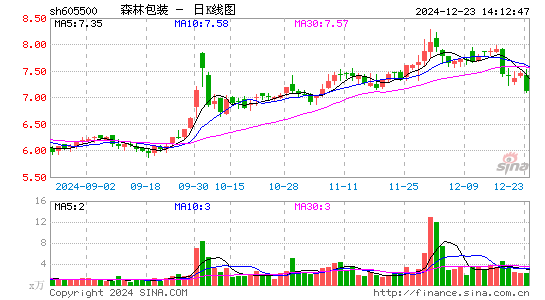 森林包装