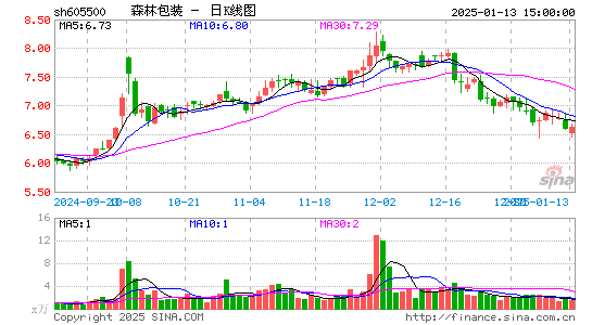 森林包装