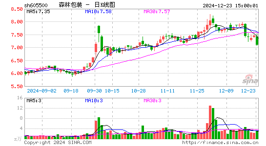 森林包装