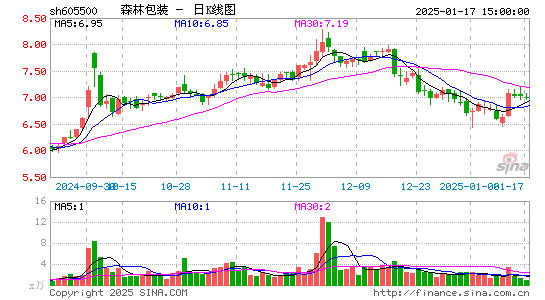 森林包装