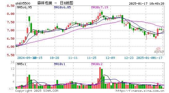 森林包装