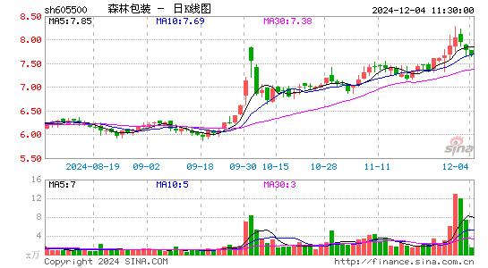 森林包装