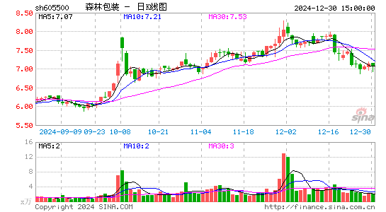 森林包装