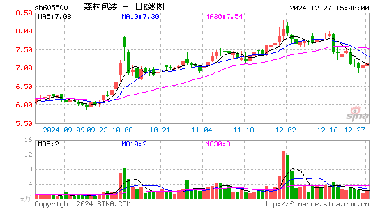 森林包装