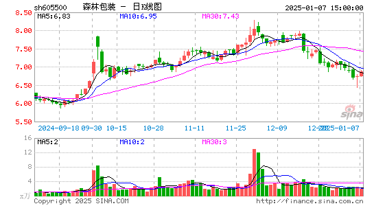 森林包装