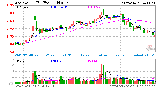 森林包装