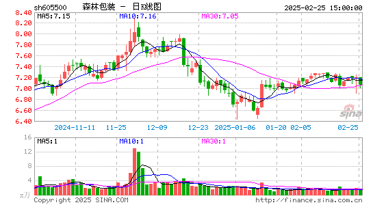 森林包装