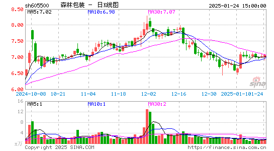 森林包装