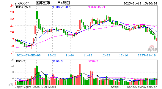 国邦医药