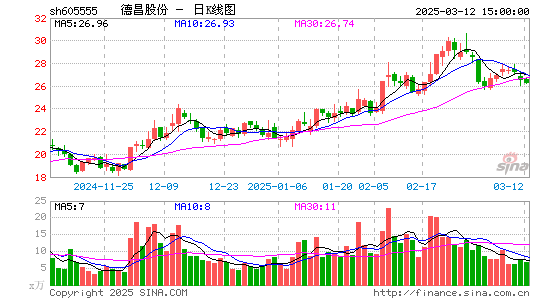 德昌股份