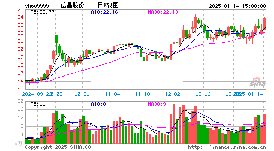 德昌股份