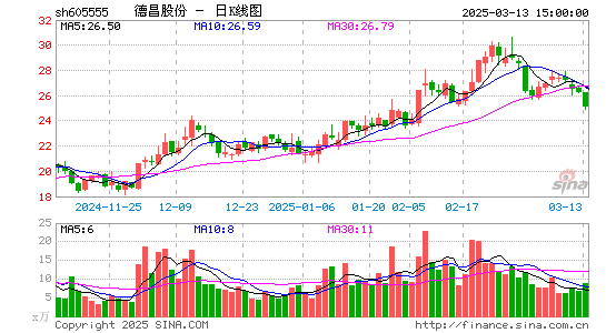 德昌股份