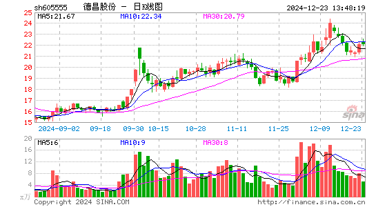 德昌股份