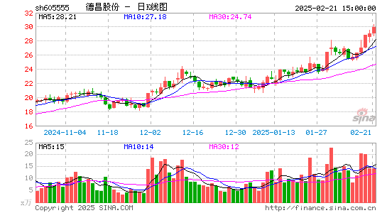 德昌股份