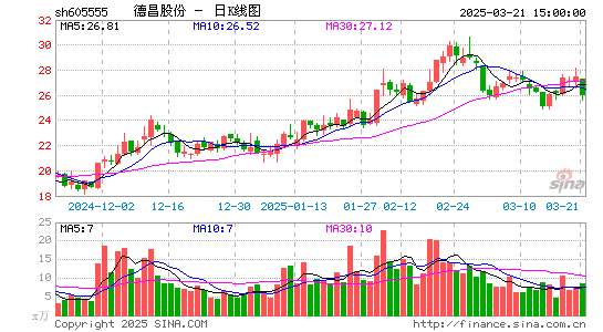 德昌股份