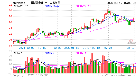 德昌股份