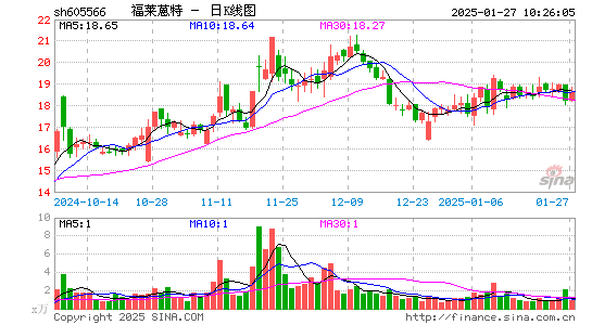 福莱蒽特