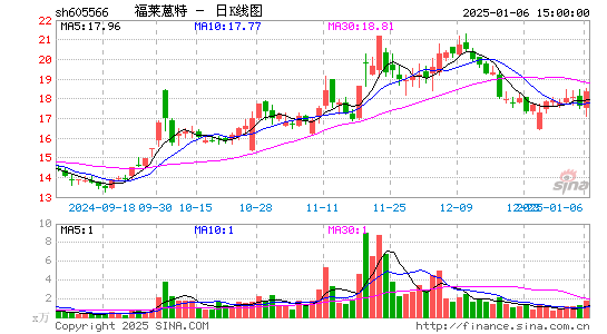 福莱蒽特