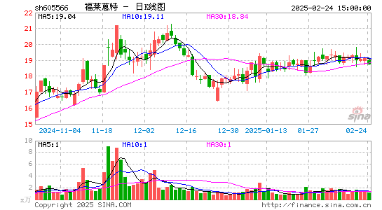 福莱蒽特