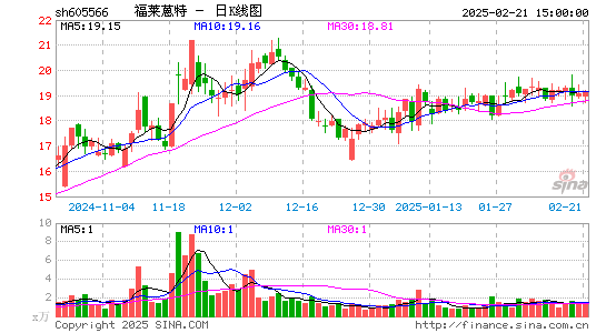 福莱蒽特