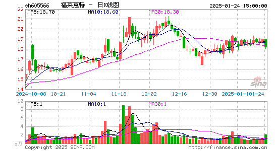 福莱蒽特