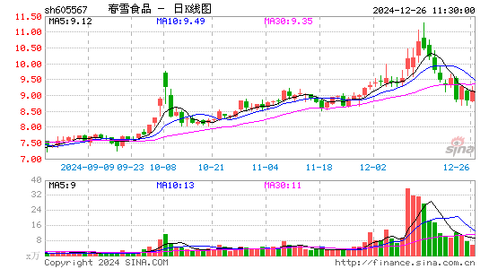 春雪食品