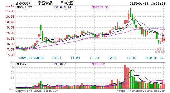 春雪食品