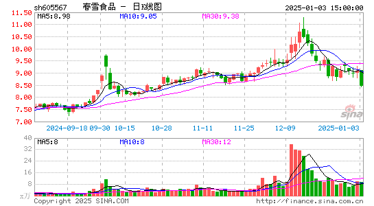 春雪食品