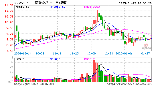 春雪食品