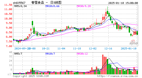 春雪食品