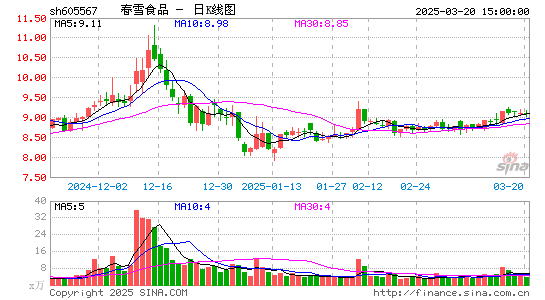 春雪食品