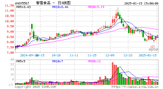 春雪食品