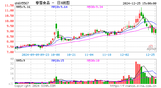 春雪食品