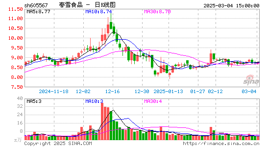 春雪食品