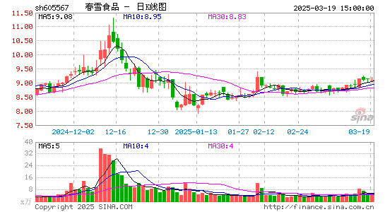 春雪食品