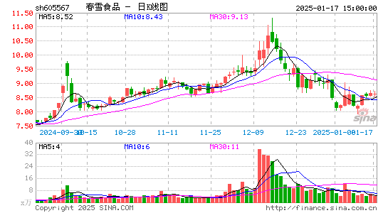 春雪食品