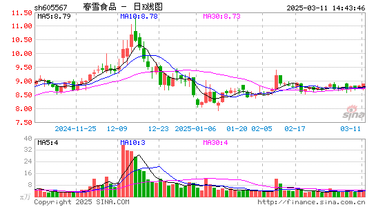 春雪食品