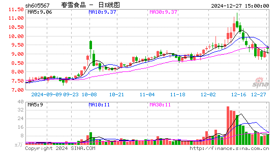 春雪食品