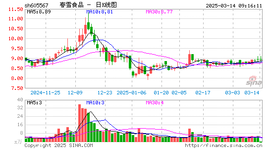 春雪食品