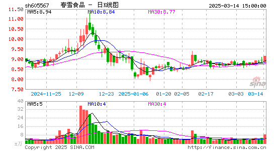 春雪食品