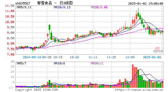 春雪食品