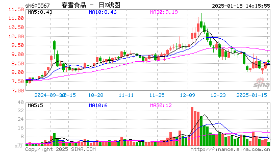 春雪食品