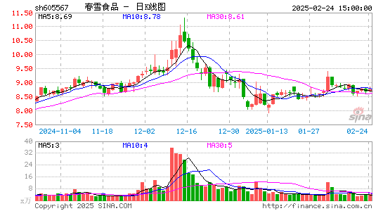 春雪食品