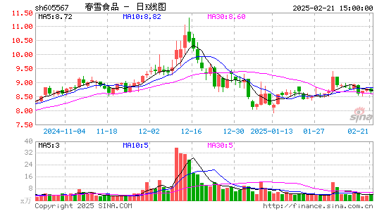 春雪食品